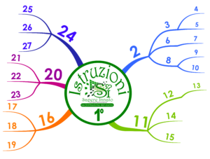  Istruzioni Mappa Mentale