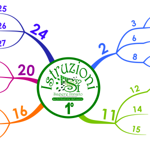 Istruzioni Mappa Mentale